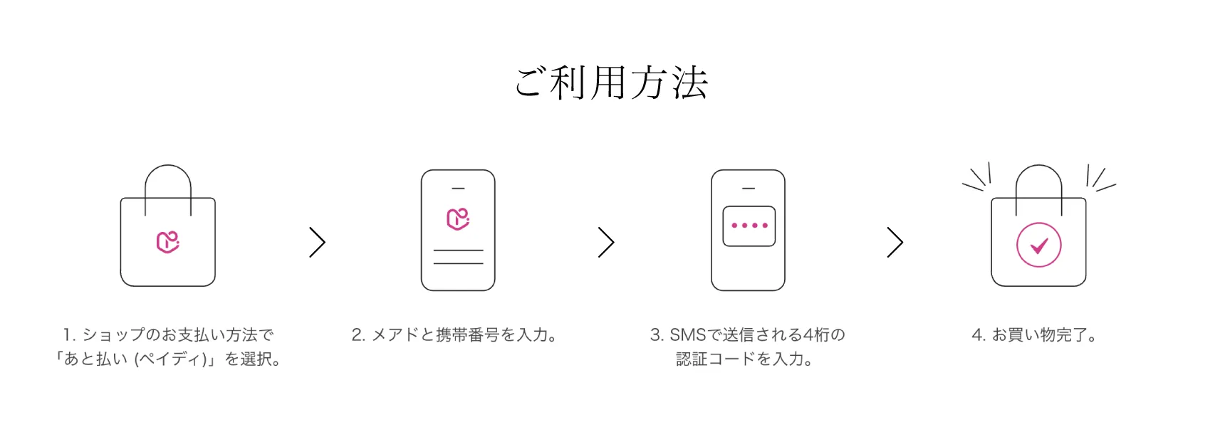 ペイディの使い方