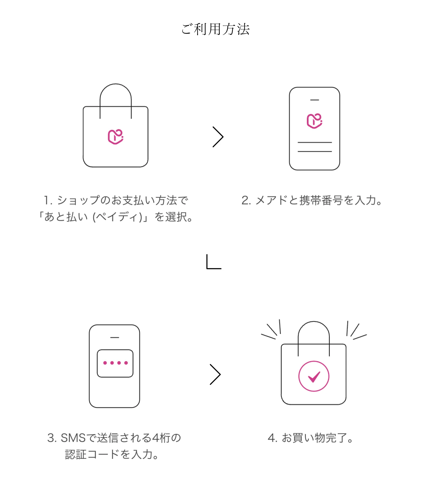 ペイディの使い方