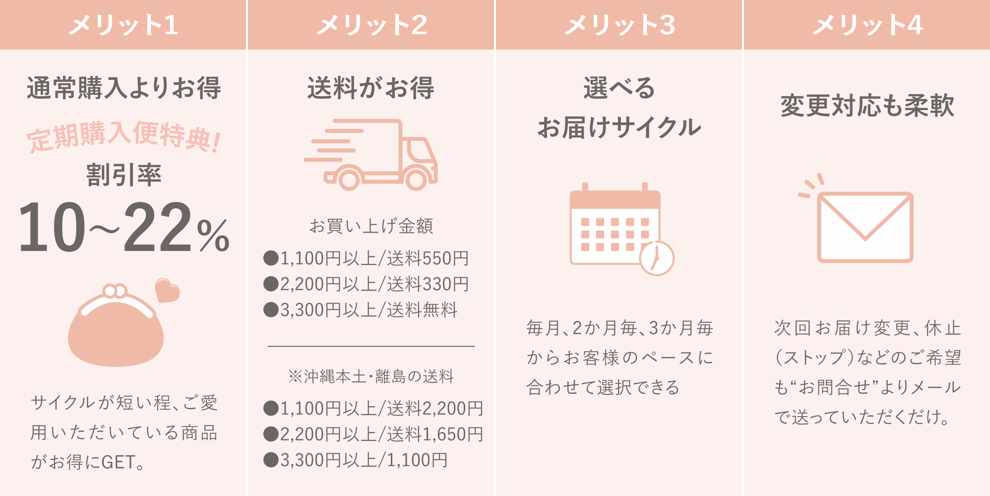 4つのメリットPC