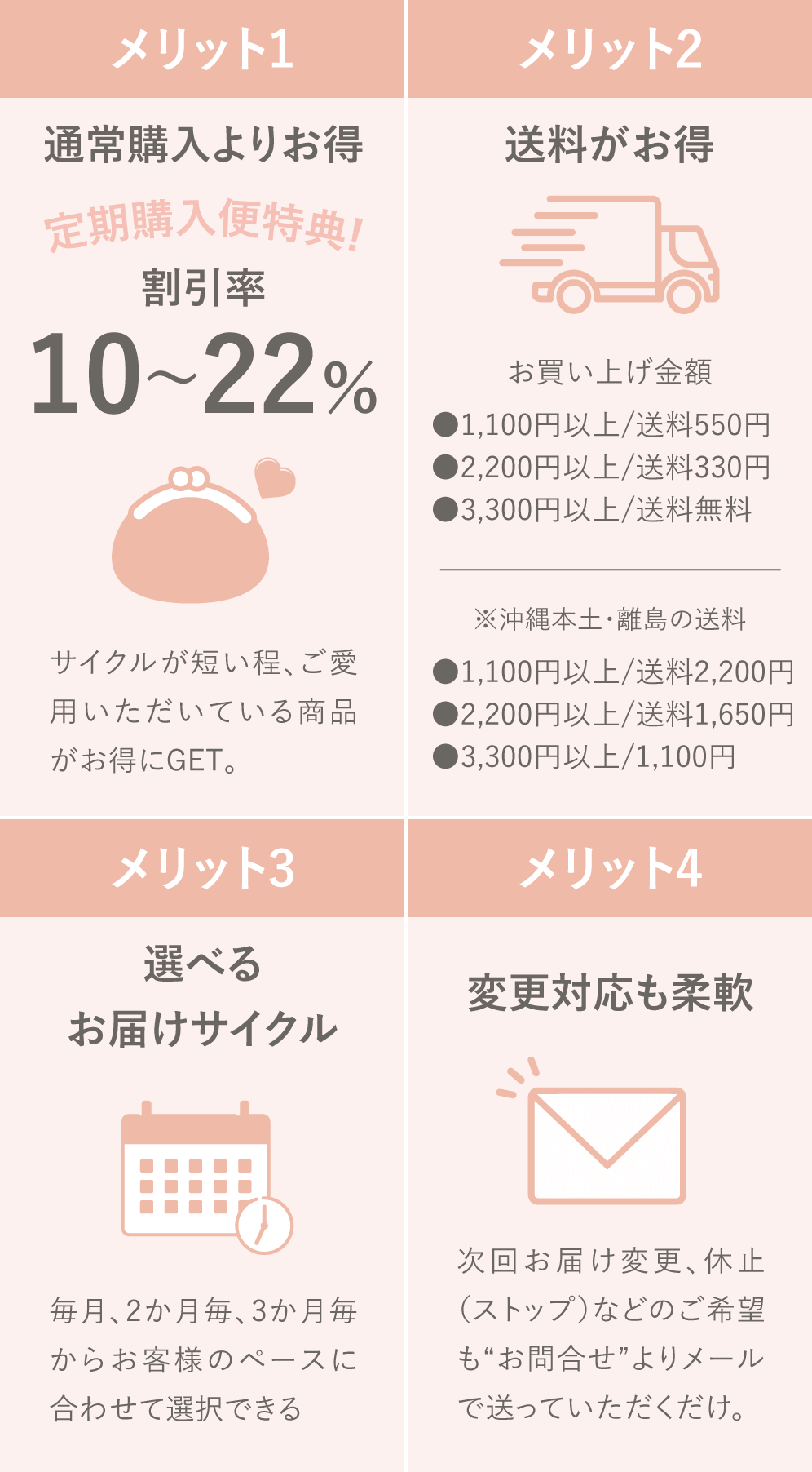 4つのメリットsp